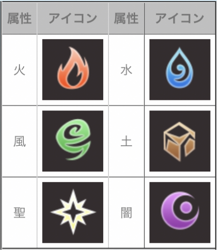【saoif】弱点属性について もちゆきのsaoif攻略 